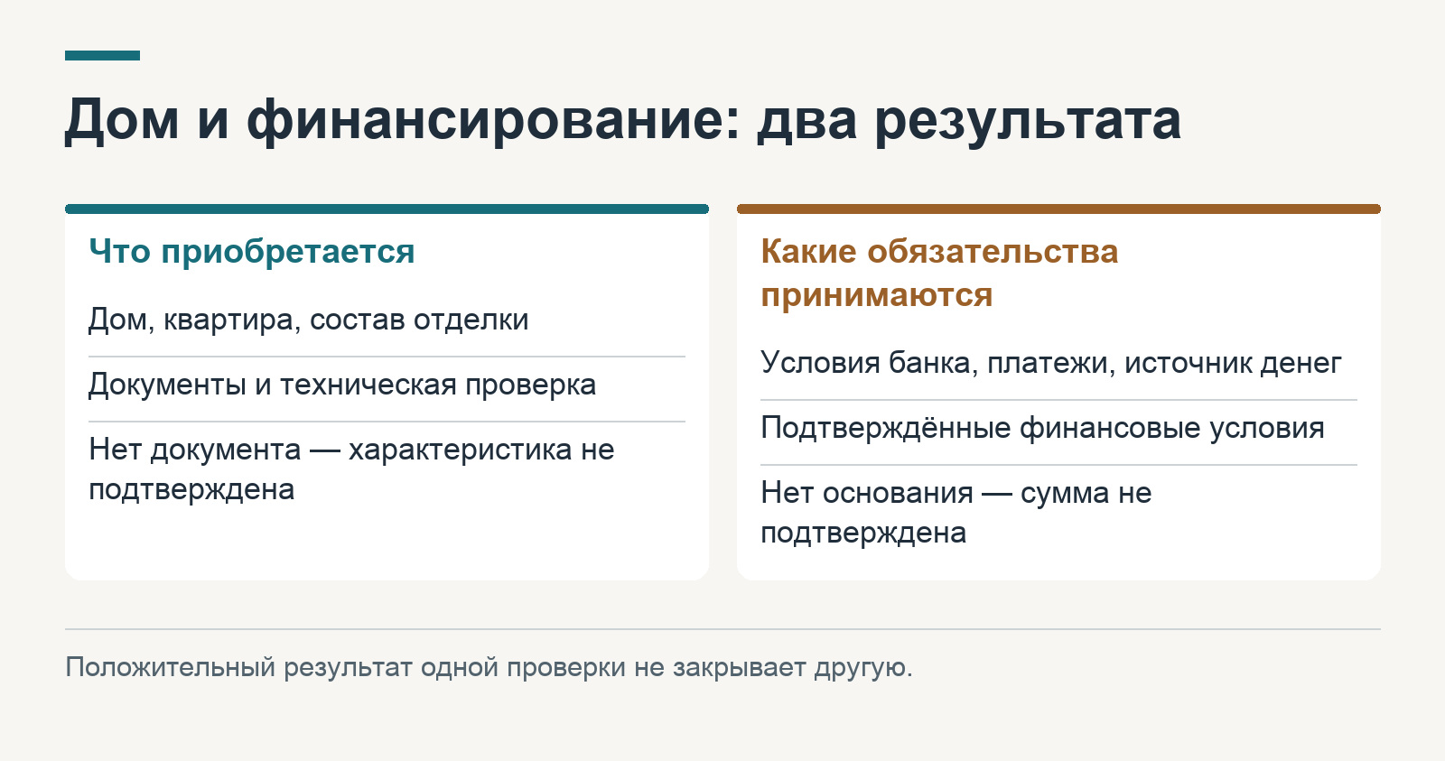Дом и финансирование: два результата