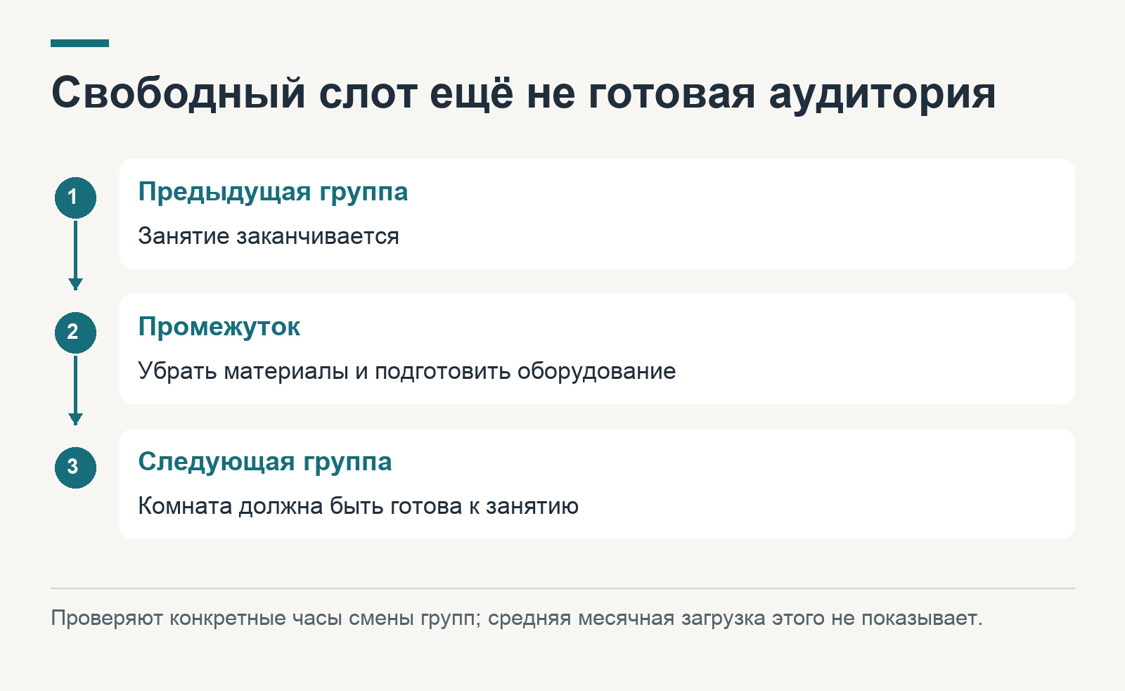Свободный слот ещё не готовая аудитория:
