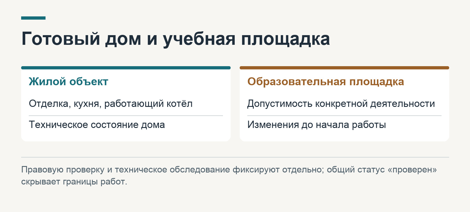 Готовый дом и учебная площадка