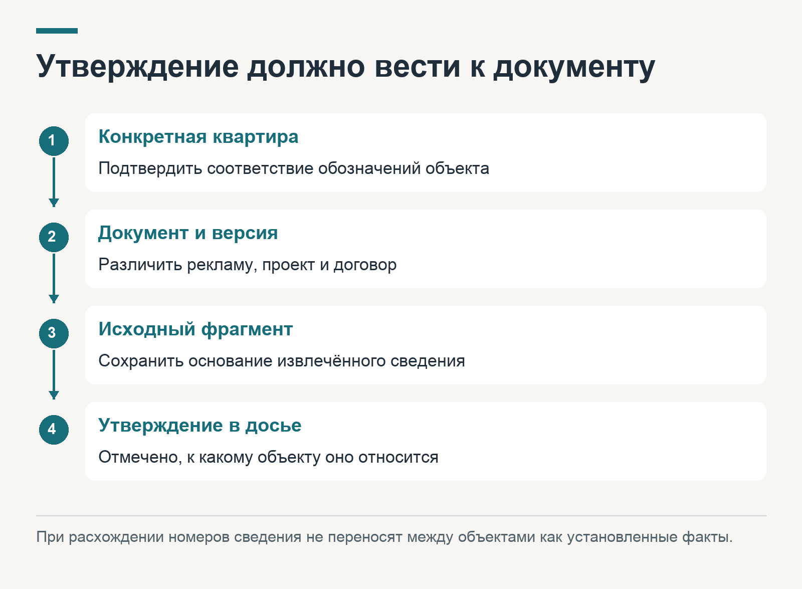 Утверждение должно вести к документу