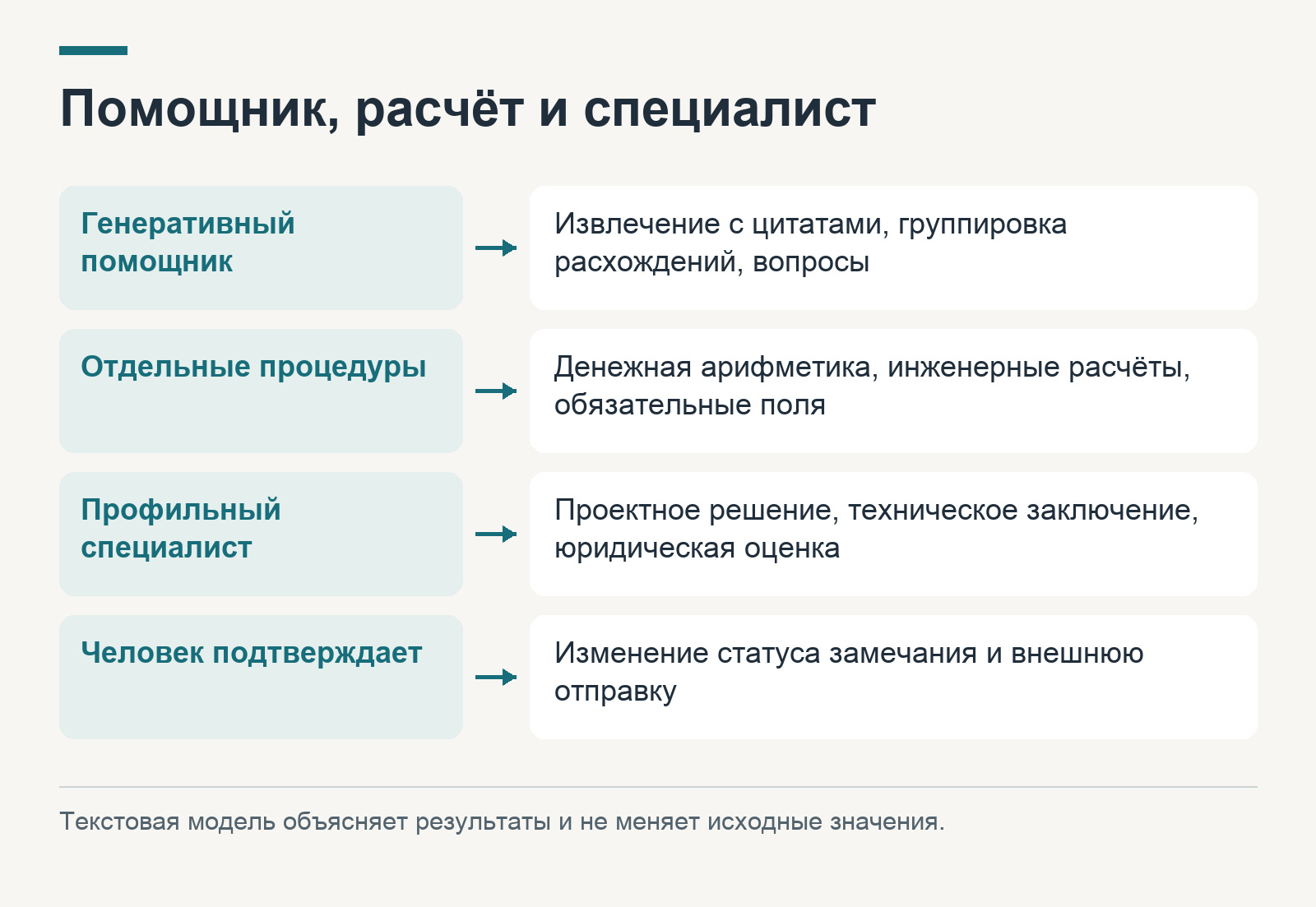 Помощник, расчёт и специалист