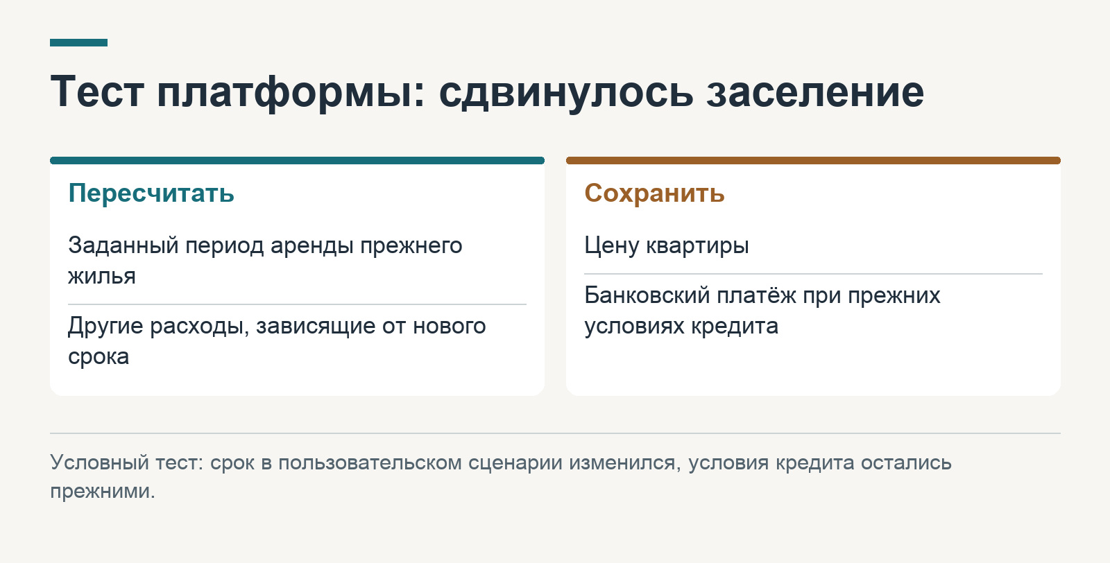 Тест платформы: сдвинулось заселение